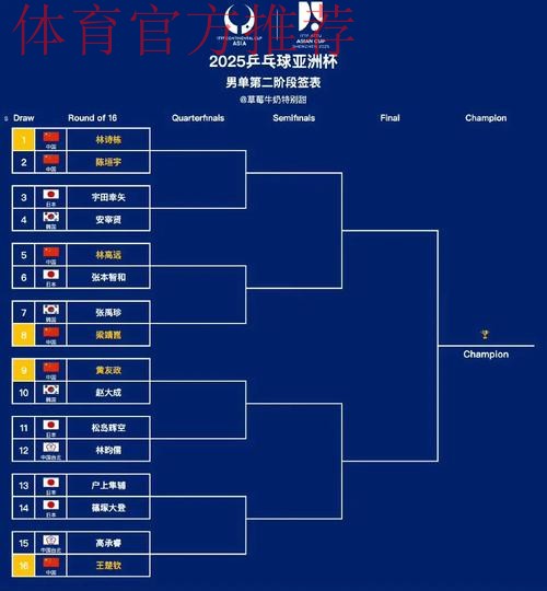 2025女五亚洲杯分组、赛程敲定 12队竞争女五世界杯入场券 2025女五亚洲杯分组、赛程敲定 12队竞争女五世界杯入场券