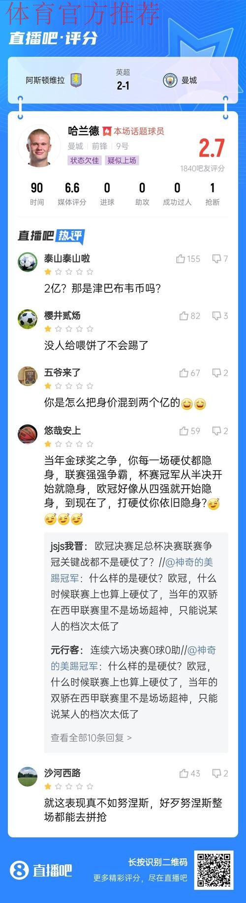 上他红军少打1人?40万周薪头牌半场0射正!过人0成功+15次丢球权 上他红军少打1人?40万周薪头牌半场0射正!过人0成功+15次丢球权