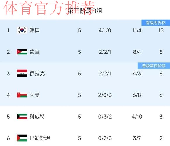 国足2-0马来西亚热身赛两连胜 郑龙杨旭建功
