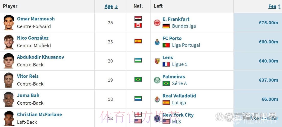 7M晚报:吉达联合挖角曼城 沙特1.5亿欧报价穆帅